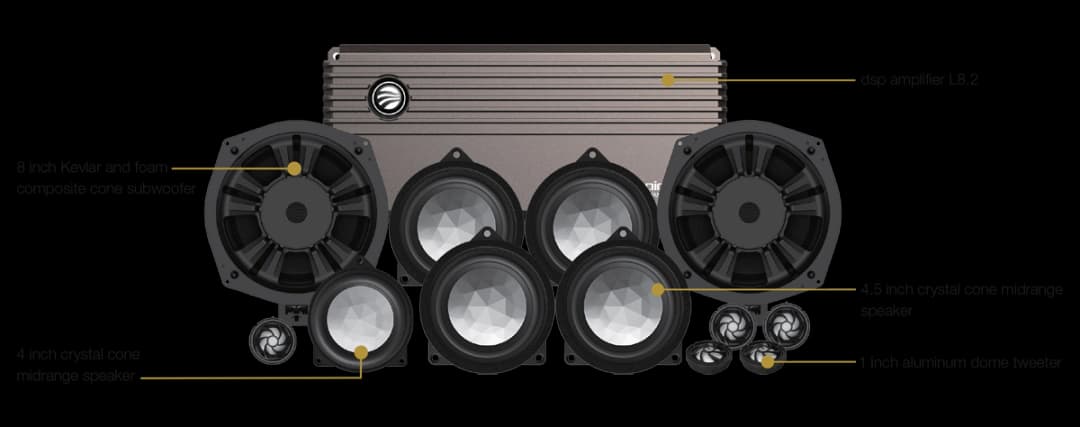 PACHET SISTEM AUDIO PLUG&PLAY RAINBOW BMW 3S 100FS, DEDICAT BMW SERIA 3