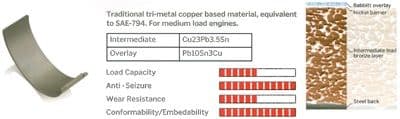 Cuzinet bielă IPSA CR004200