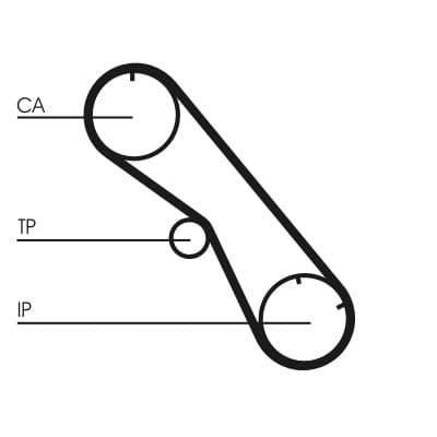 Curea de distributie CONTINENTAL CTAM CT860