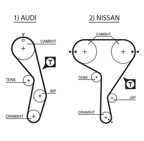 Curea de distributie GATES RPM Racing Timing Belt T137RB