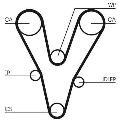 Curea de distributie CONTINENTAL CTAM CT1073