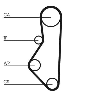 Curea de distributie CONTINENTAL CTAM CT533