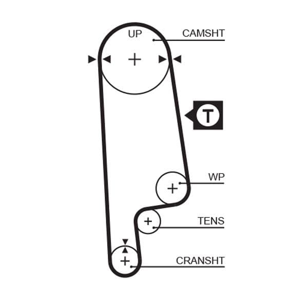 Curea de distributie GATES PowerGrip™ 5232XS