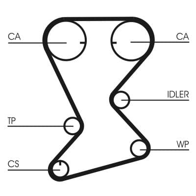 Curea de distributie CONTINENTAL CTAM CT1108