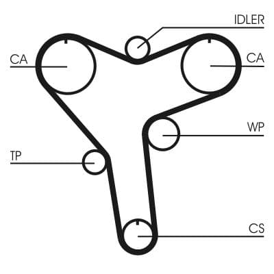 Curea de distributie CONTINENTAL CTAM CT1029