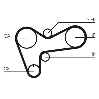 Curea de distributie CONTINENTAL CTAM CT508