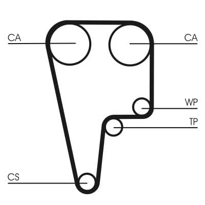 Curea de distributie CONTINENTAL CTAM CT1125