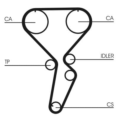 Curea de distributie CONTINENTAL CTAM CT1116