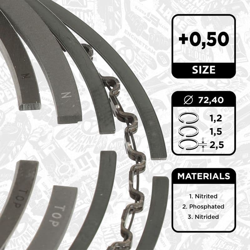 Set segmenti piston ET ENGINETEAM R1014950
