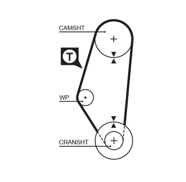Curea de distributie GATES PowerGrip™ 5311