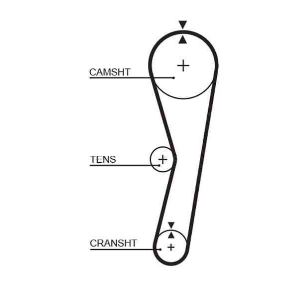 Curea de distributie GATES PowerGrip™ 5127