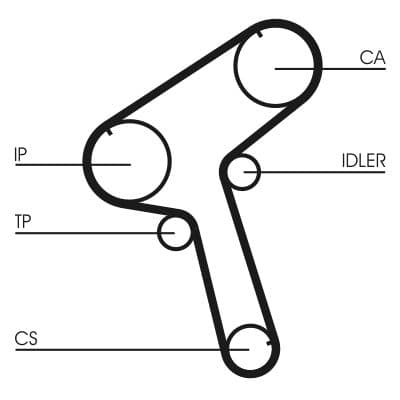 Curea de distributie CONTINENTAL CTAM CT897