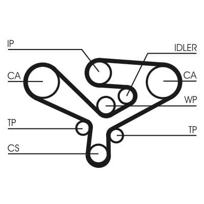 Curea de distributie CONTINENTAL CTAM CT1135