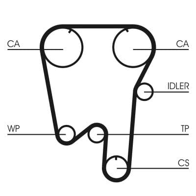 Curea de distributie CONTINENTAL CTAM CT902