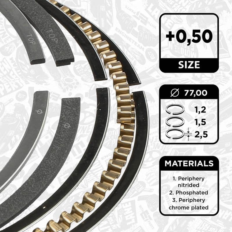 Set segmenti piston ET ENGINETEAM R1008050