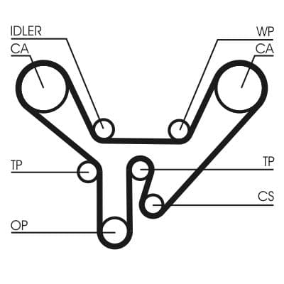 Curea de distributie CONTINENTAL CTAM CT727