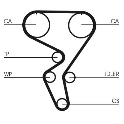 Curea de distributie CONTINENTAL CTAM CT724