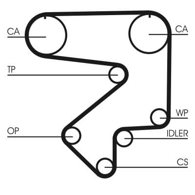 Curea de distributie CONTINENTAL CTAM CT783