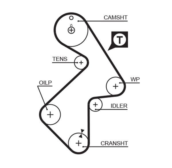 Curea de distributie GATES RPM Racing Timing Belt T199RB