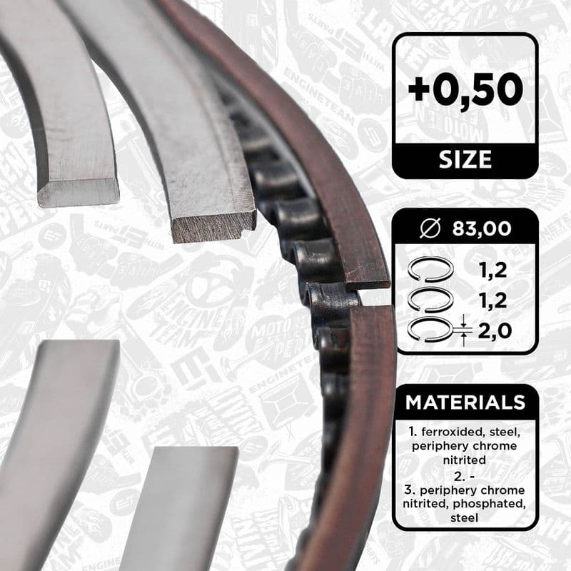 Set segmenti piston ET ENGINETEAM R1010550