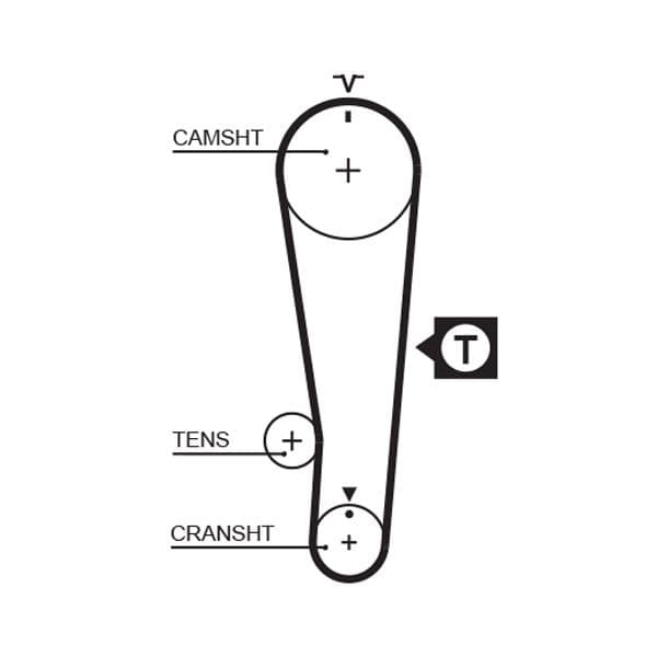 Curea de distributie GATES PowerGrip™ 5284XS