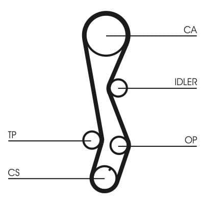 Curea de distributie CONTINENTAL CTAM CT1030