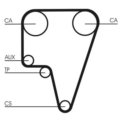 Curea de distributie CONTINENTAL CTAM CT575