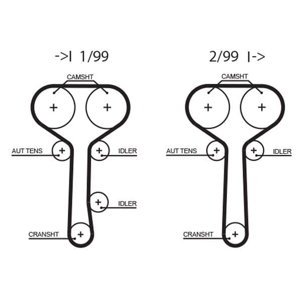Curea de distributie GATES PowerGrip™ 5508XS