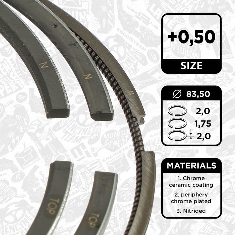 Set segmenti piston ET ENGINETEAM R1010050