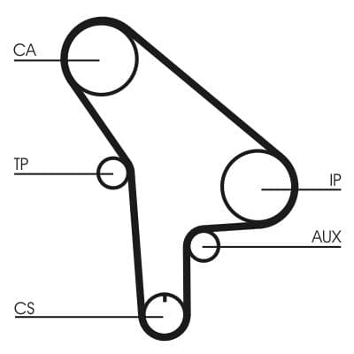 Curea de distributie CONTINENTAL CTAM CT530