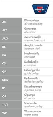 Curea de distributie OPTIBELT -ZRK ZRK 1291