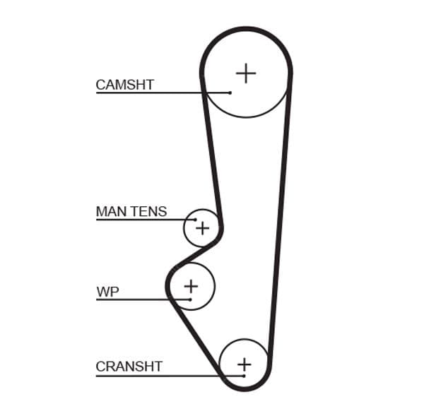 Curea de distributie GATES RPM Racing Timing Belt T107RB