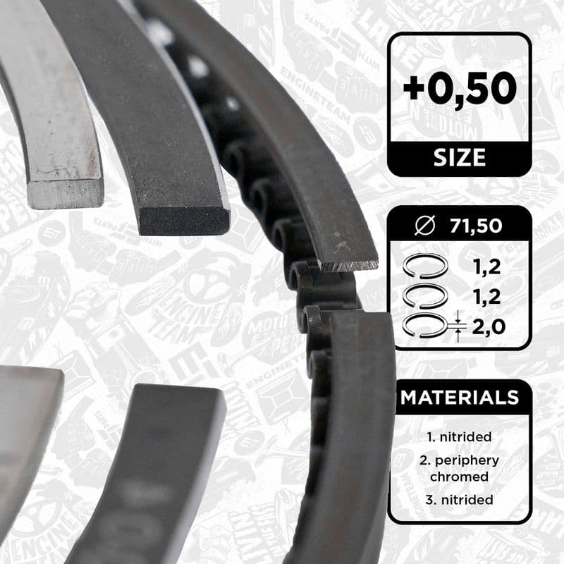 Set segmenti piston ET ENGINETEAM R1010650