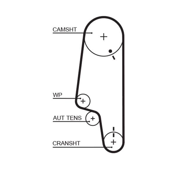 Curea de distributie GATES PowerGrip™ 5426