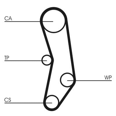 Curea de distributie CONTINENTAL CTAM CT515