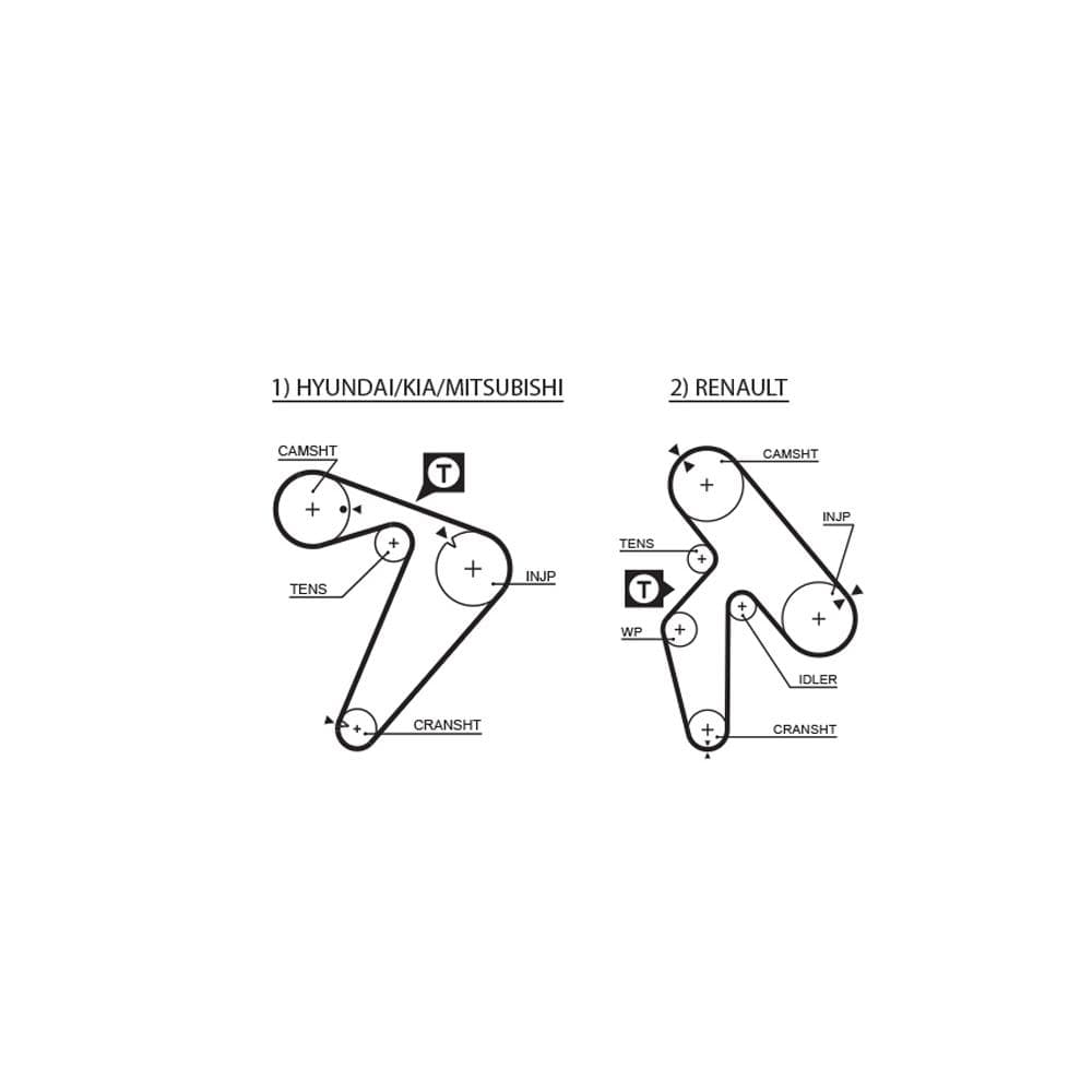 Curea de distributie GATES 5435XS