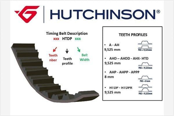 Curea de distributie HUTCHINSON 129 HTP 25