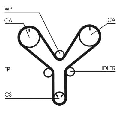 Curea de distributie CONTINENTAL CTAM CT1147