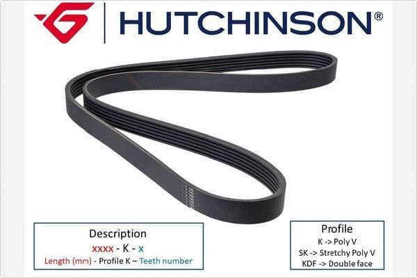 Curea transmisie cu caneluri HUTCHINSON 4110 K 9