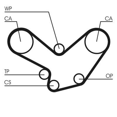 Curea de distributie CONTINENTAL CTAM CT584