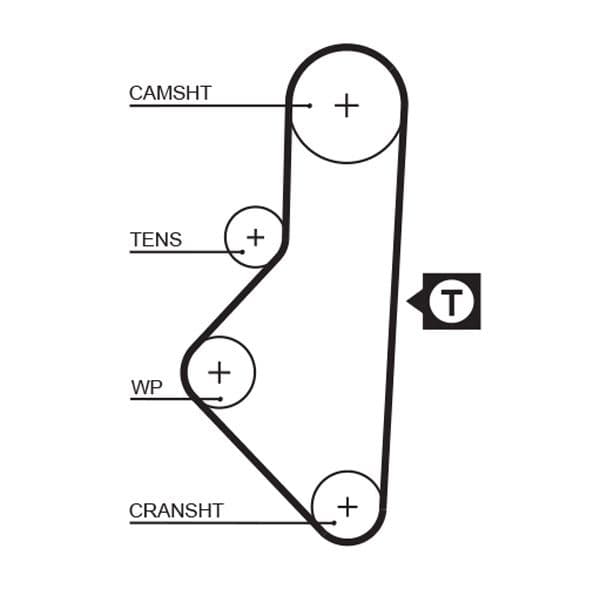 Curea de distributie GATES 5050XS
