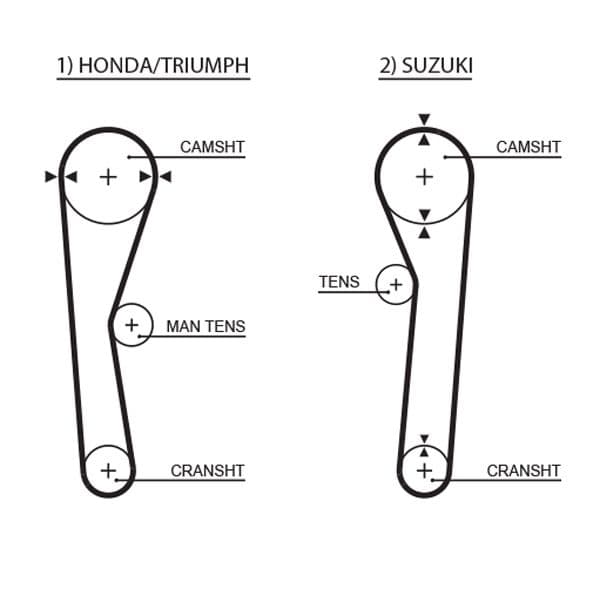 Curea de distributie GATES PowerGrip™ 5019