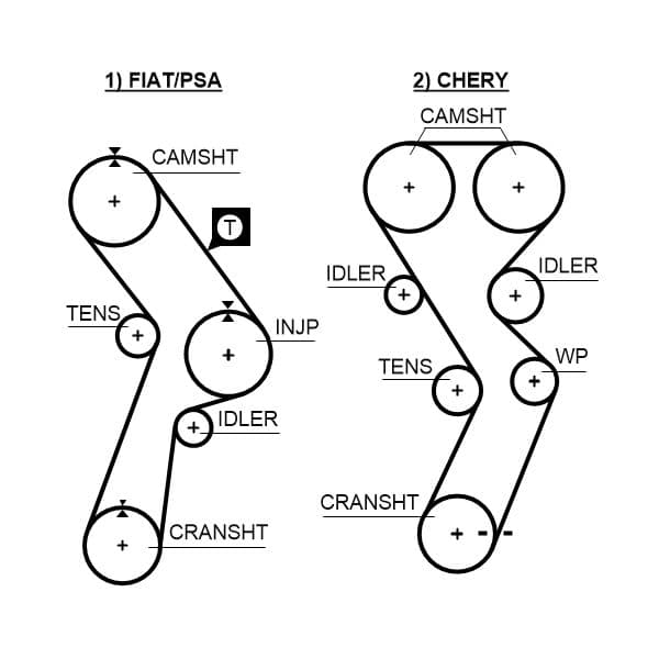 Curea de distributie GATES 5299