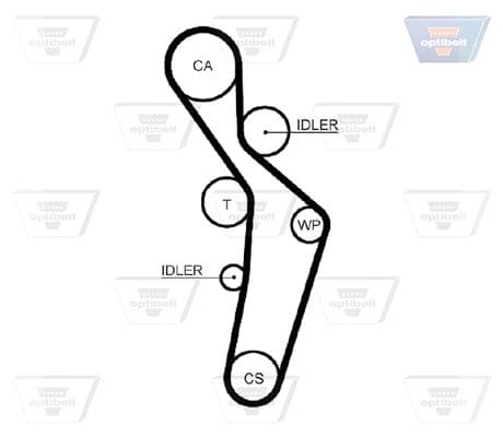 Curea de distributie OPTIBELT ZRK 1313