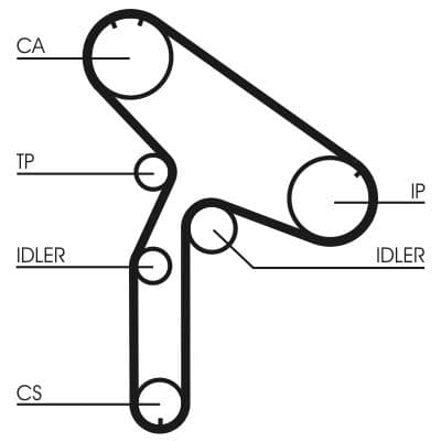 Curea de distributie CONTINENTAL CTAM CT853