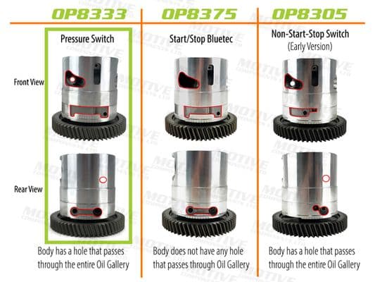 Pompa ulei MOTIVE OP8333