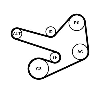 Set curea transmisie cu caneluri CONTINENTAL CTAM 6PK1847 EXTRA K1