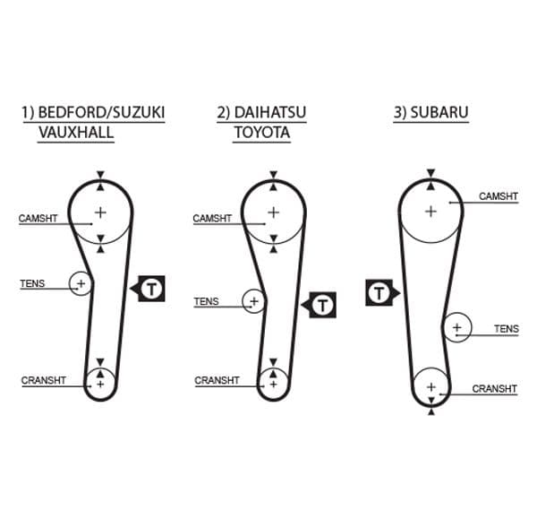 Curea de distributie GATES PowerGrip™ 5043