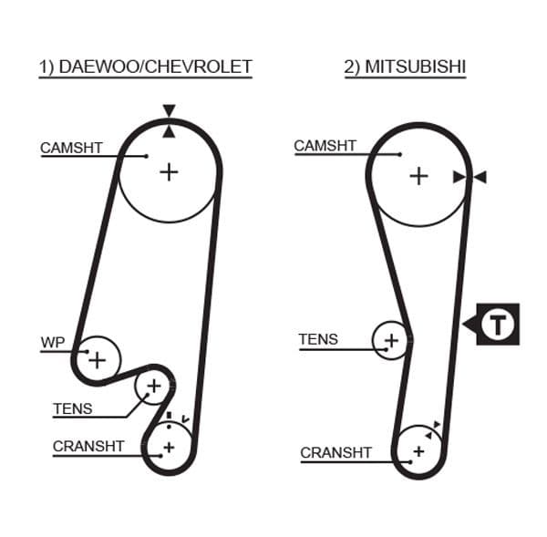 Curea de distributie GATES PowerGrip™ 5434XS