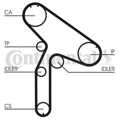 Curea de distributie CONTINENTAL CTAM CT980